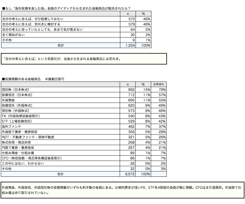 投資対象について（2）